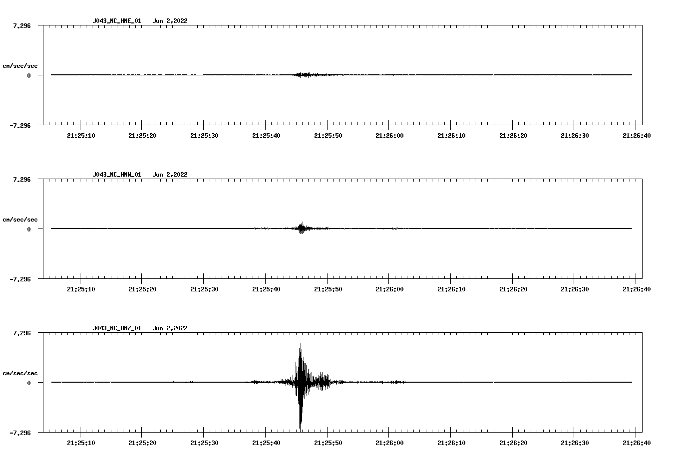 waveform image