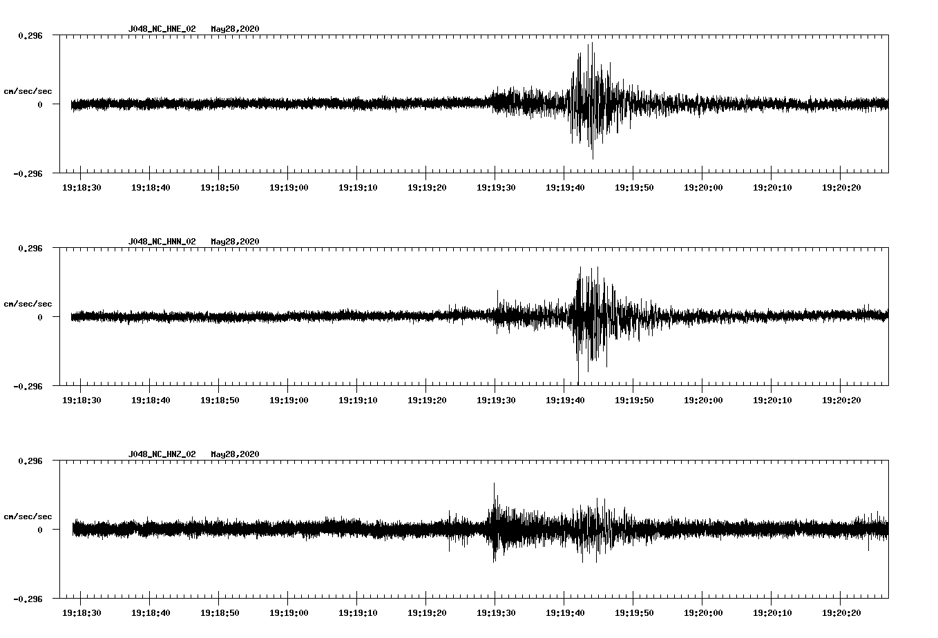 waveform image