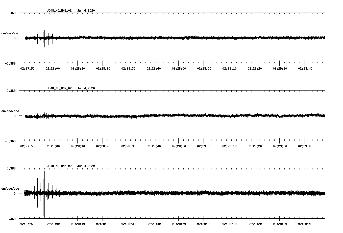 waveform image