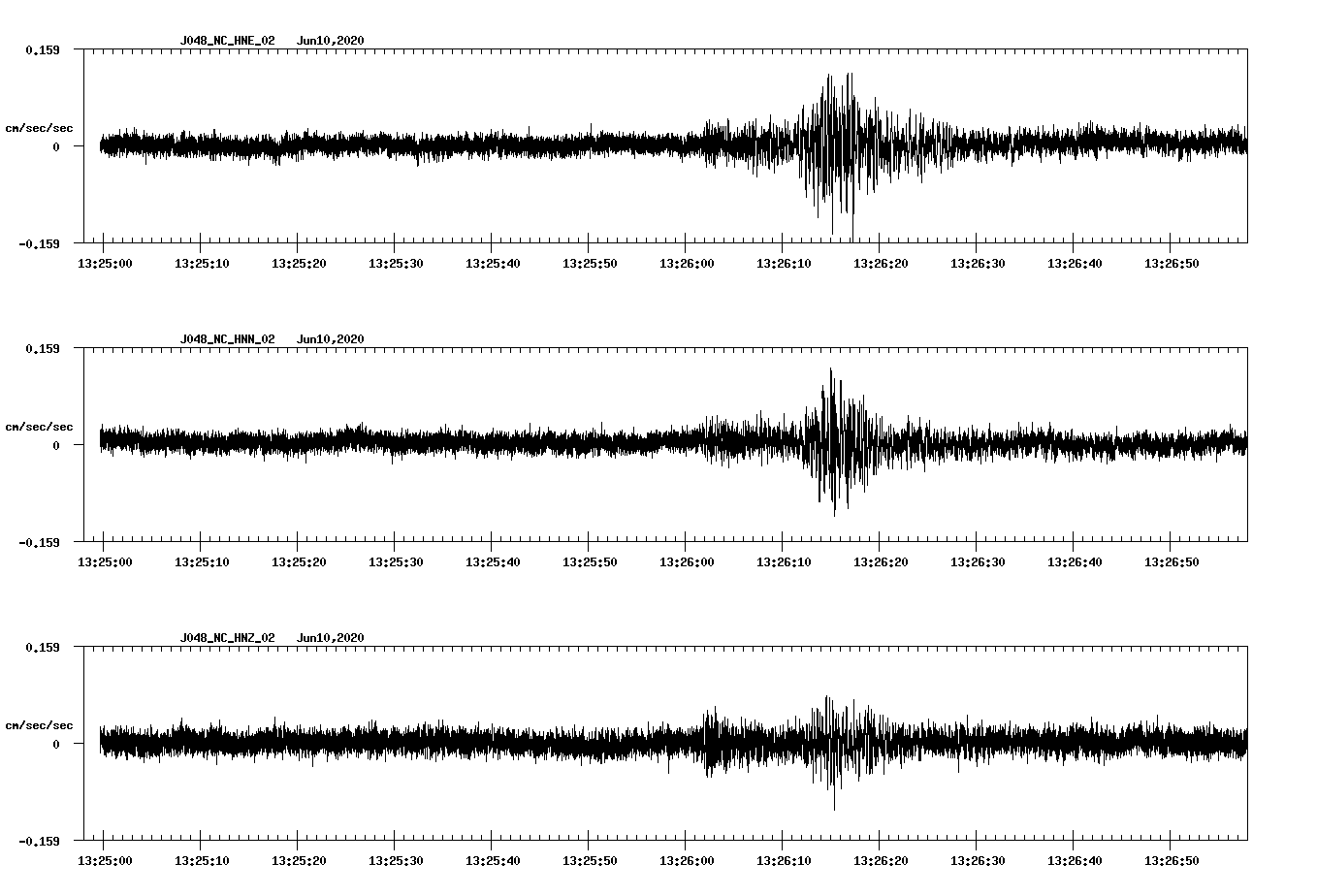 waveform image