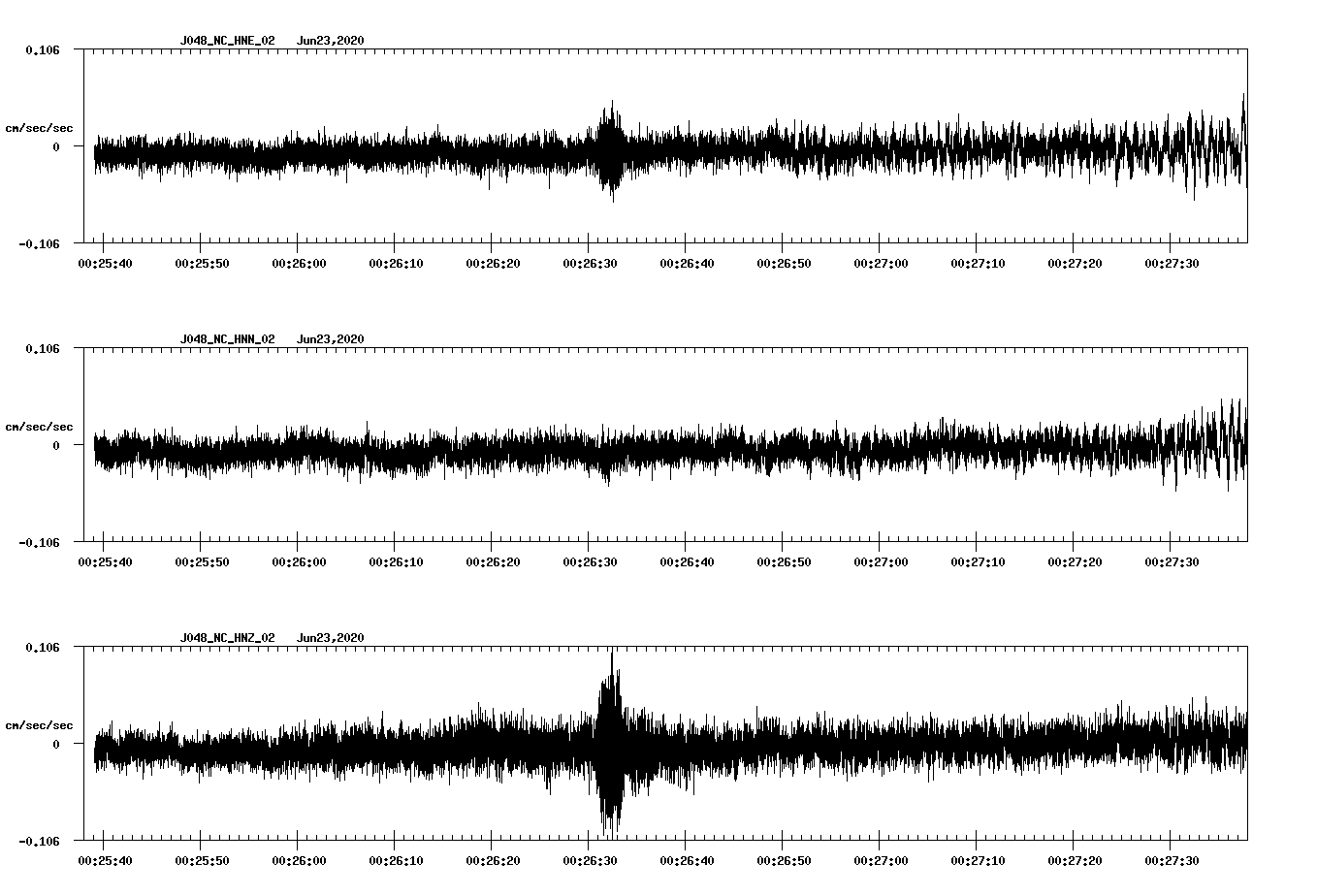 waveform image