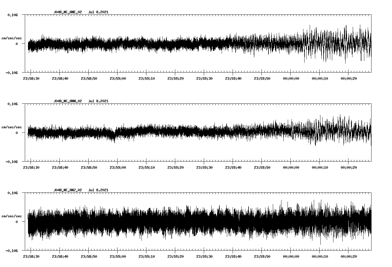 waveform image