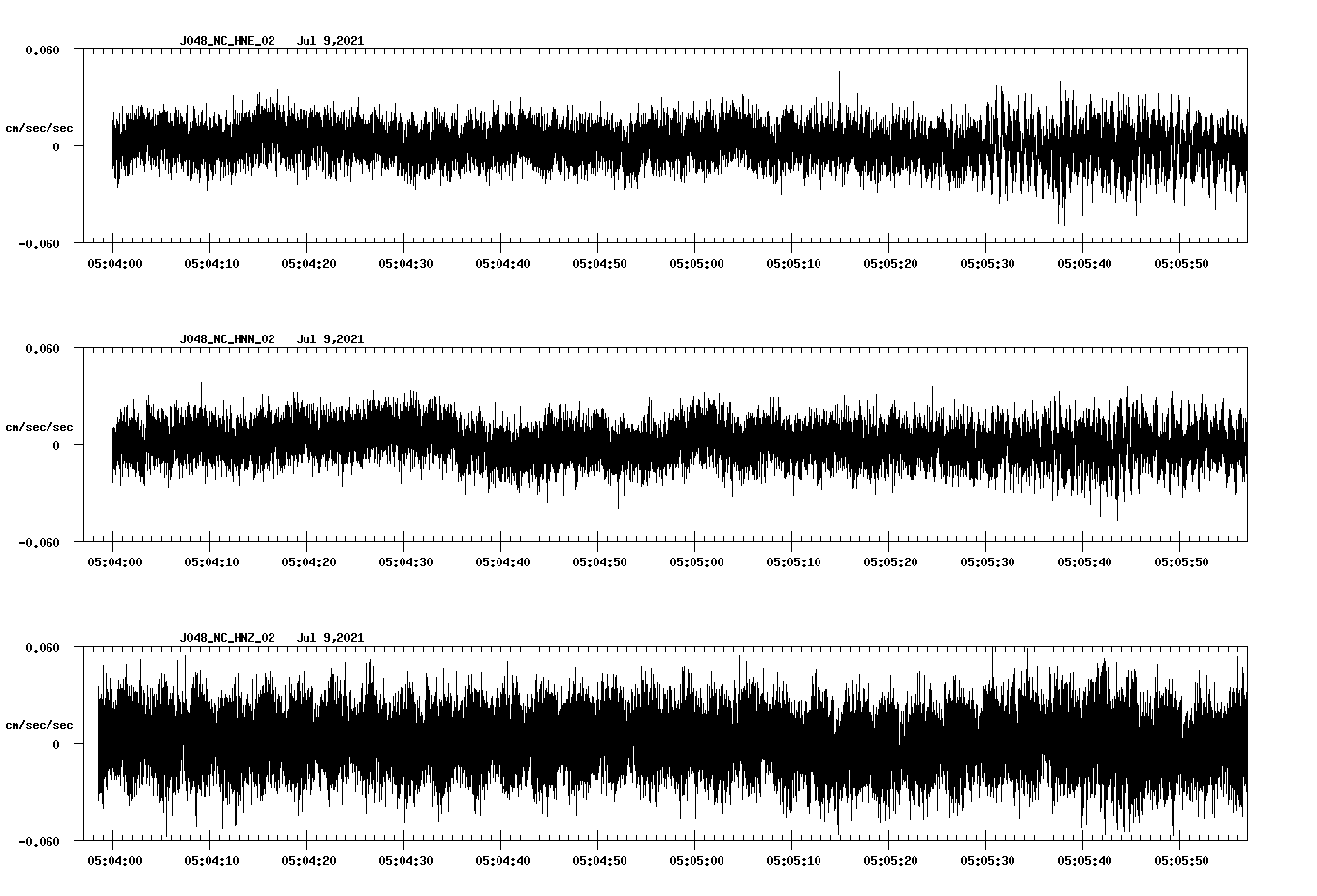 waveform image