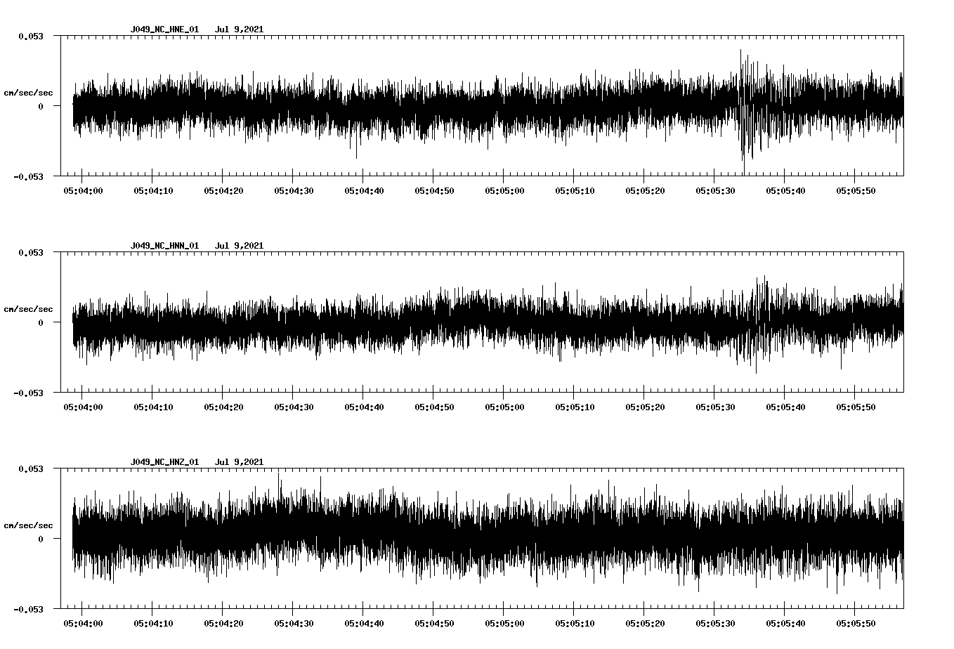 waveform image