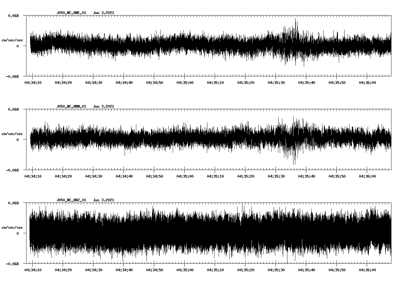 waveform image