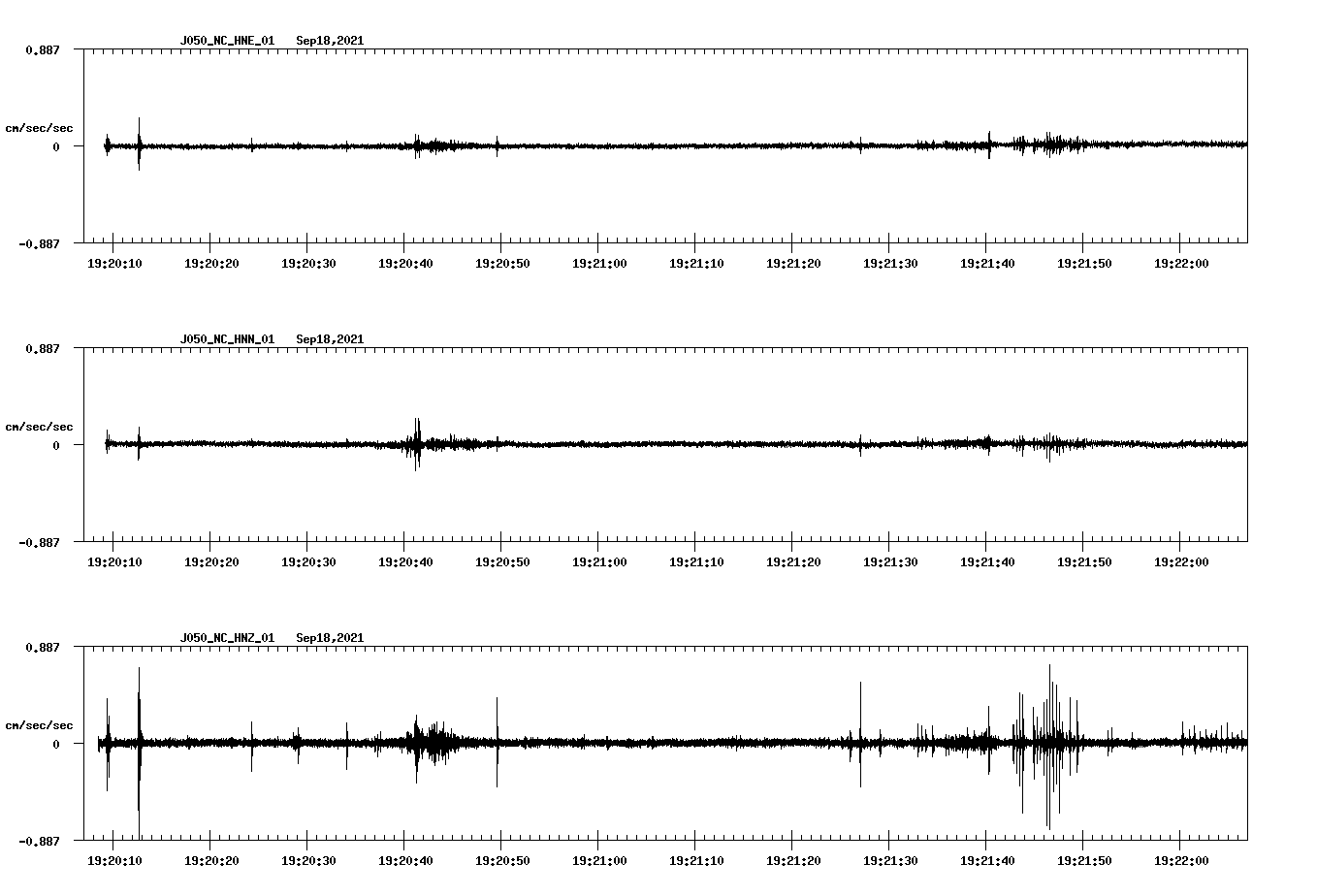 waveform image