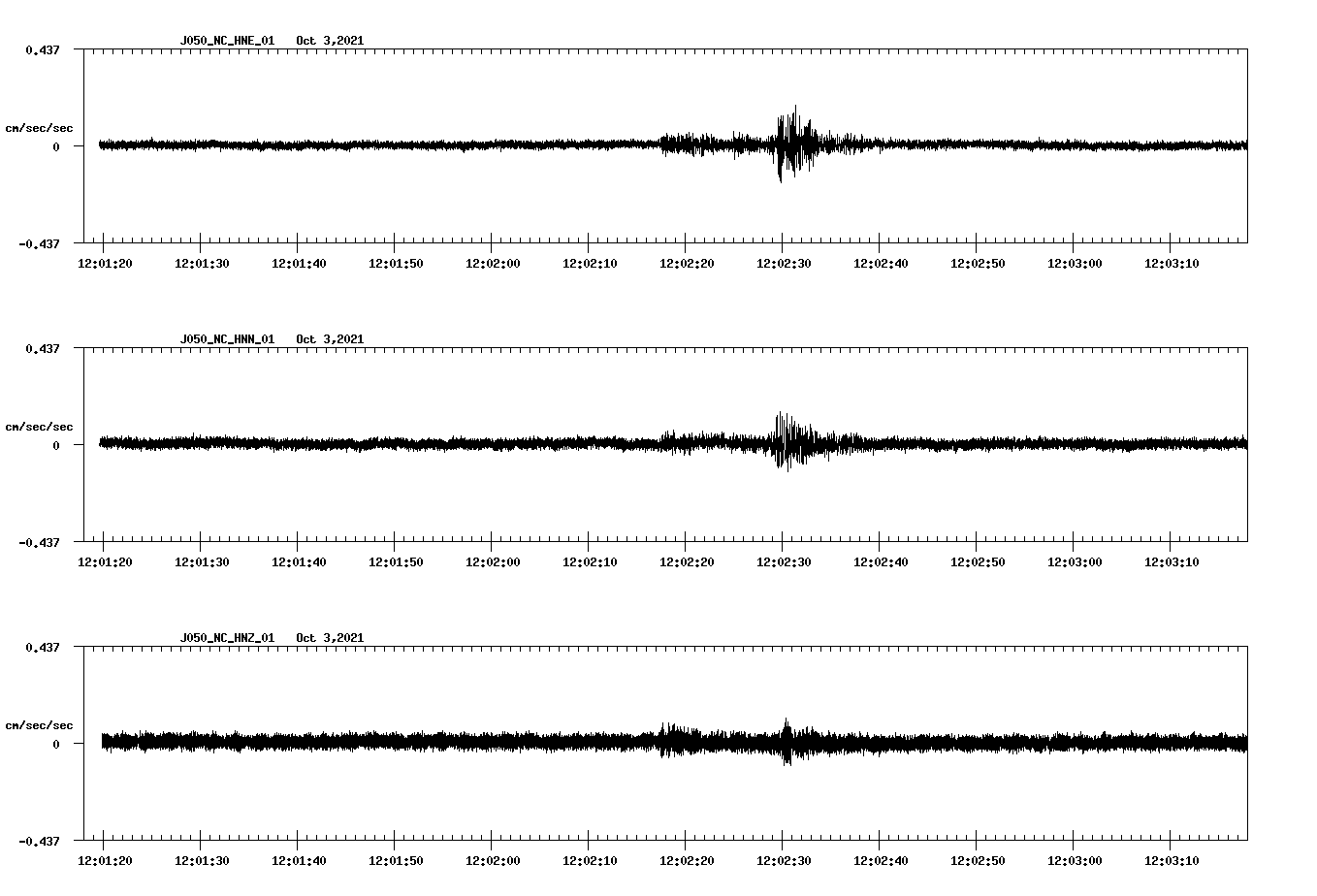 waveform image
