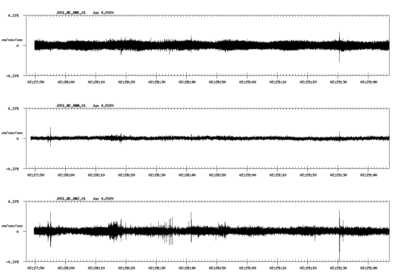 waveform image