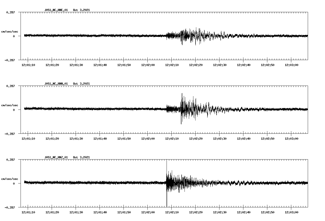 waveform image