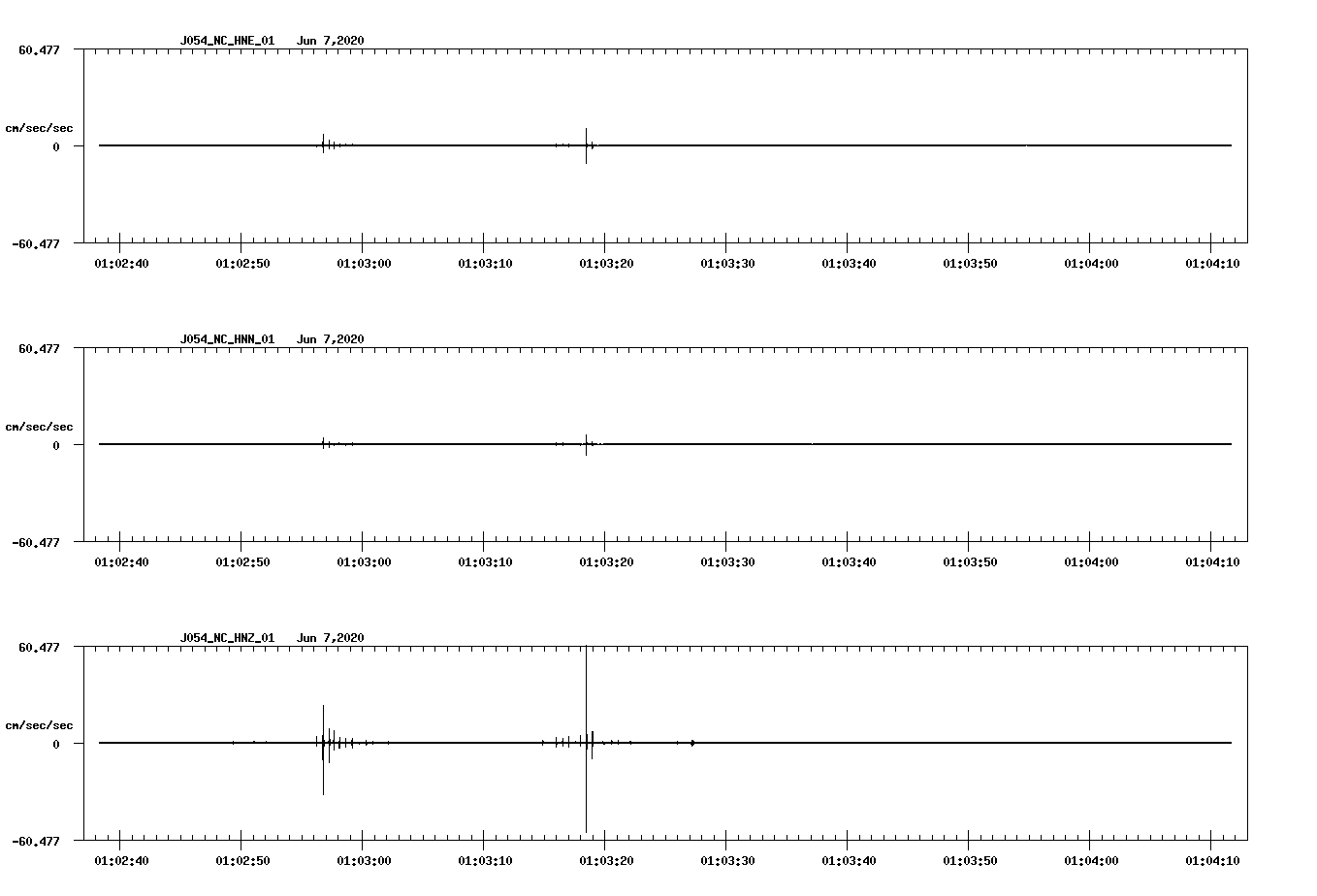 waveform image