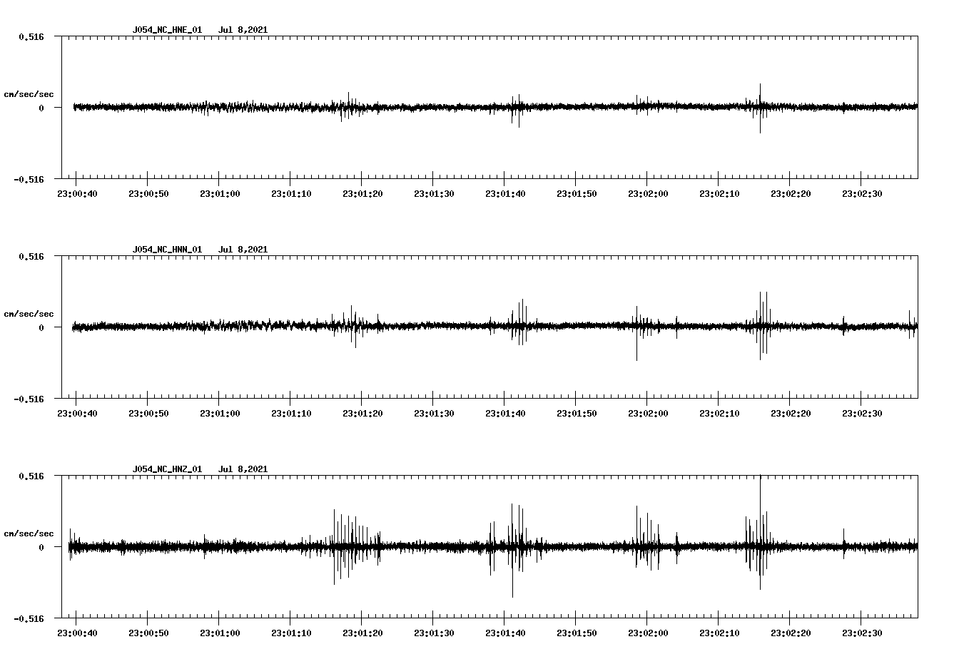 waveform image