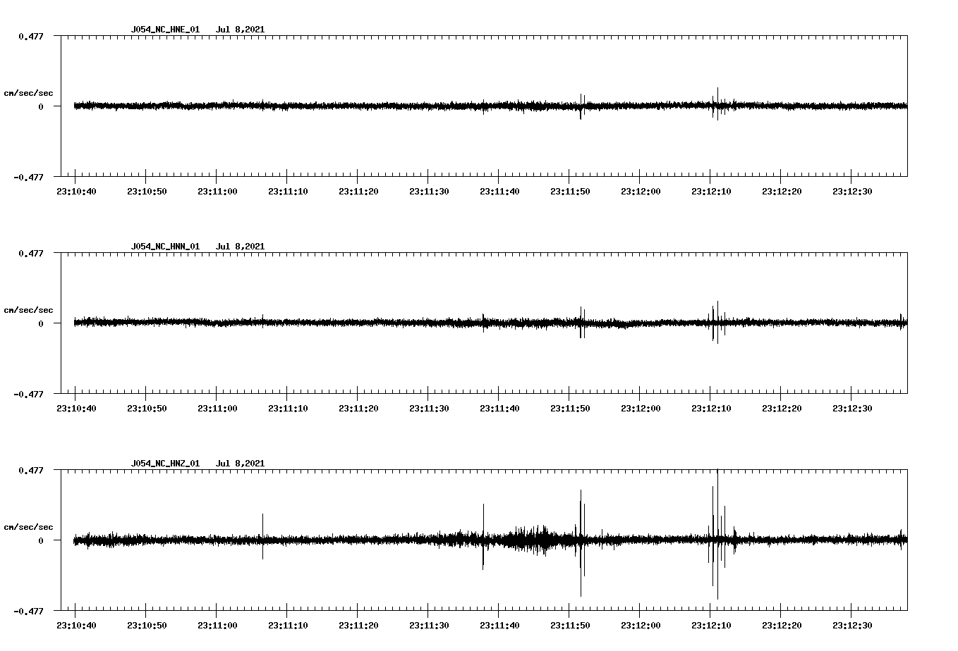 waveform image