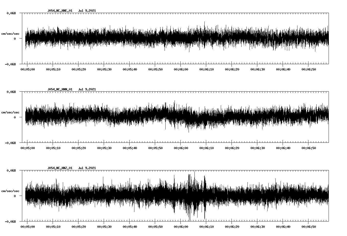 waveform image
