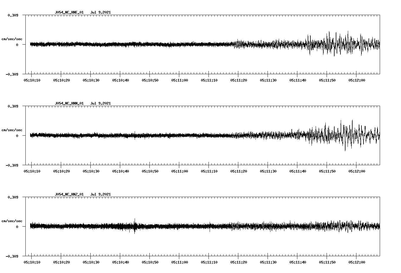waveform image