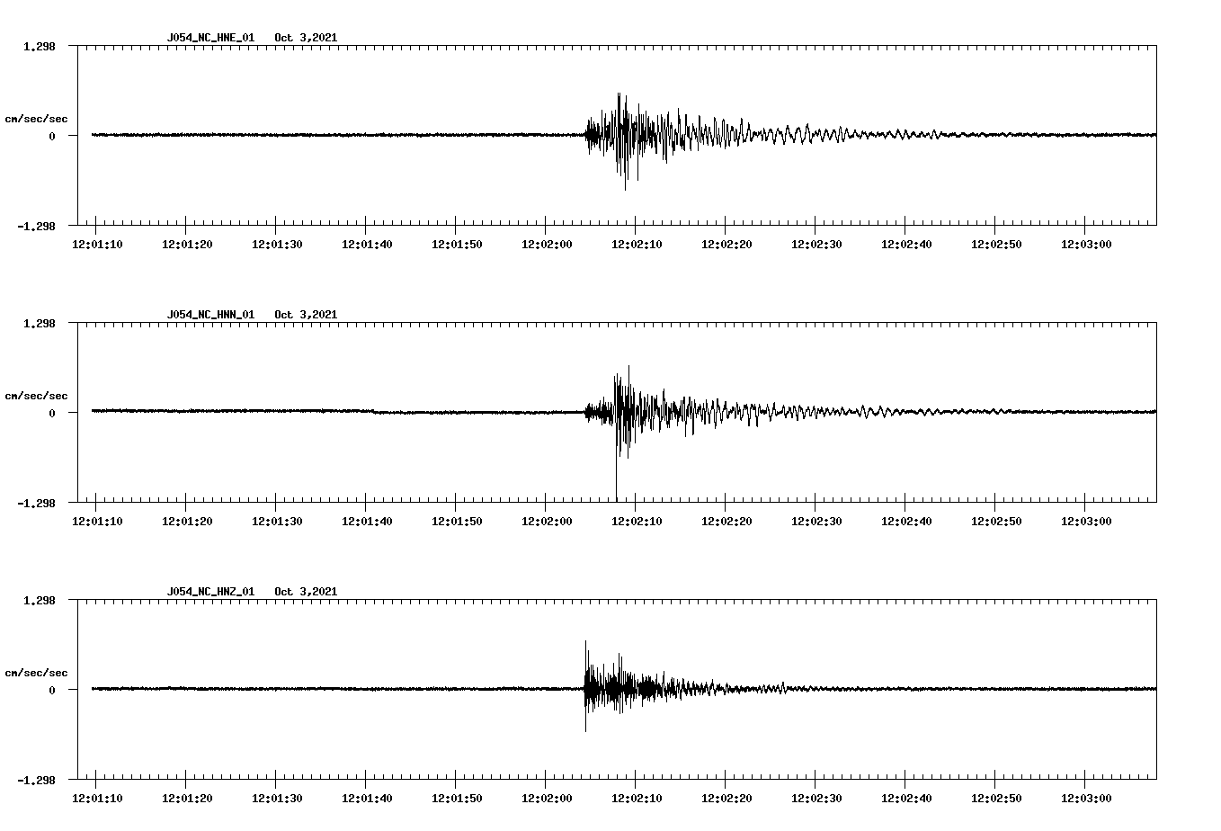 waveform image