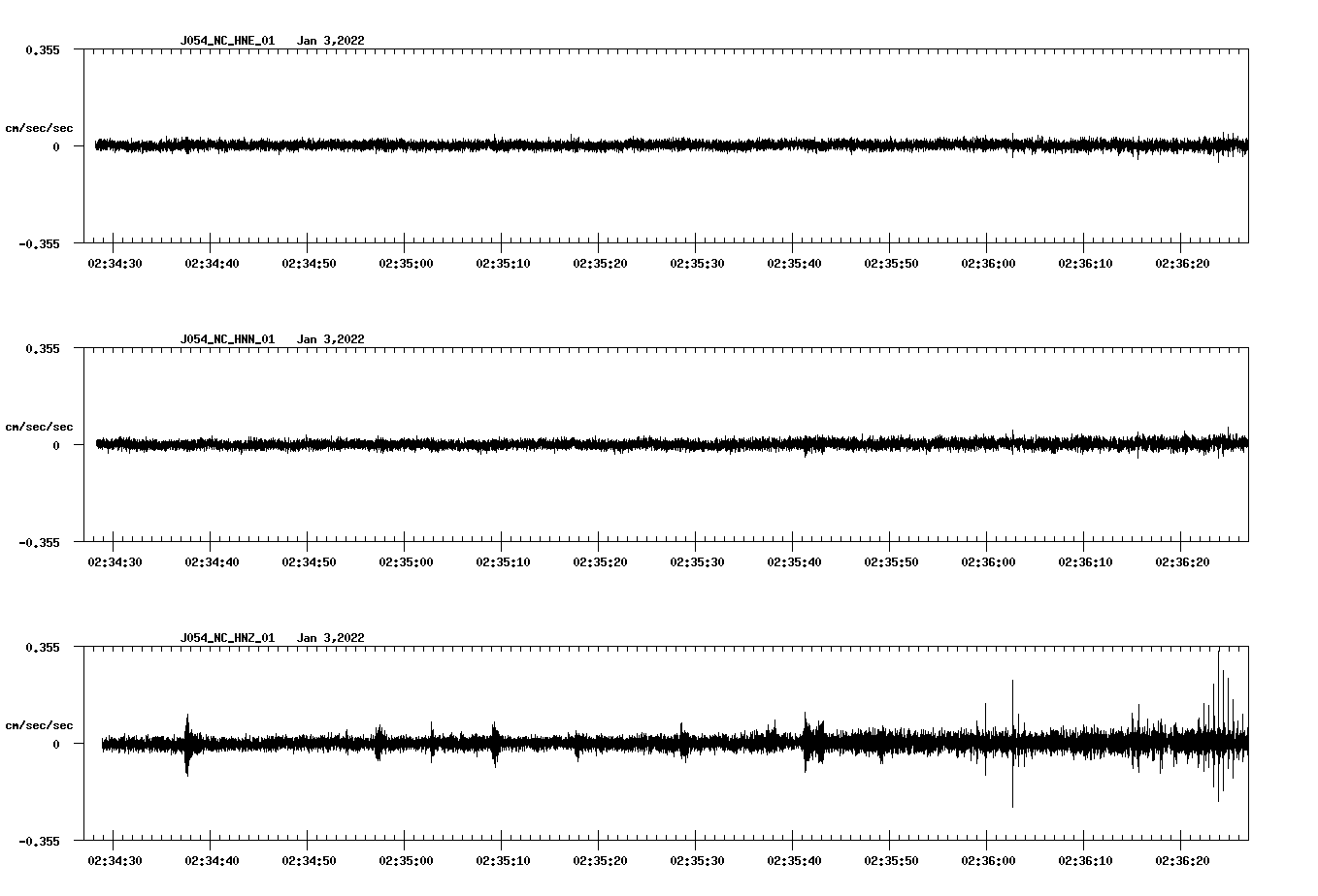 waveform image