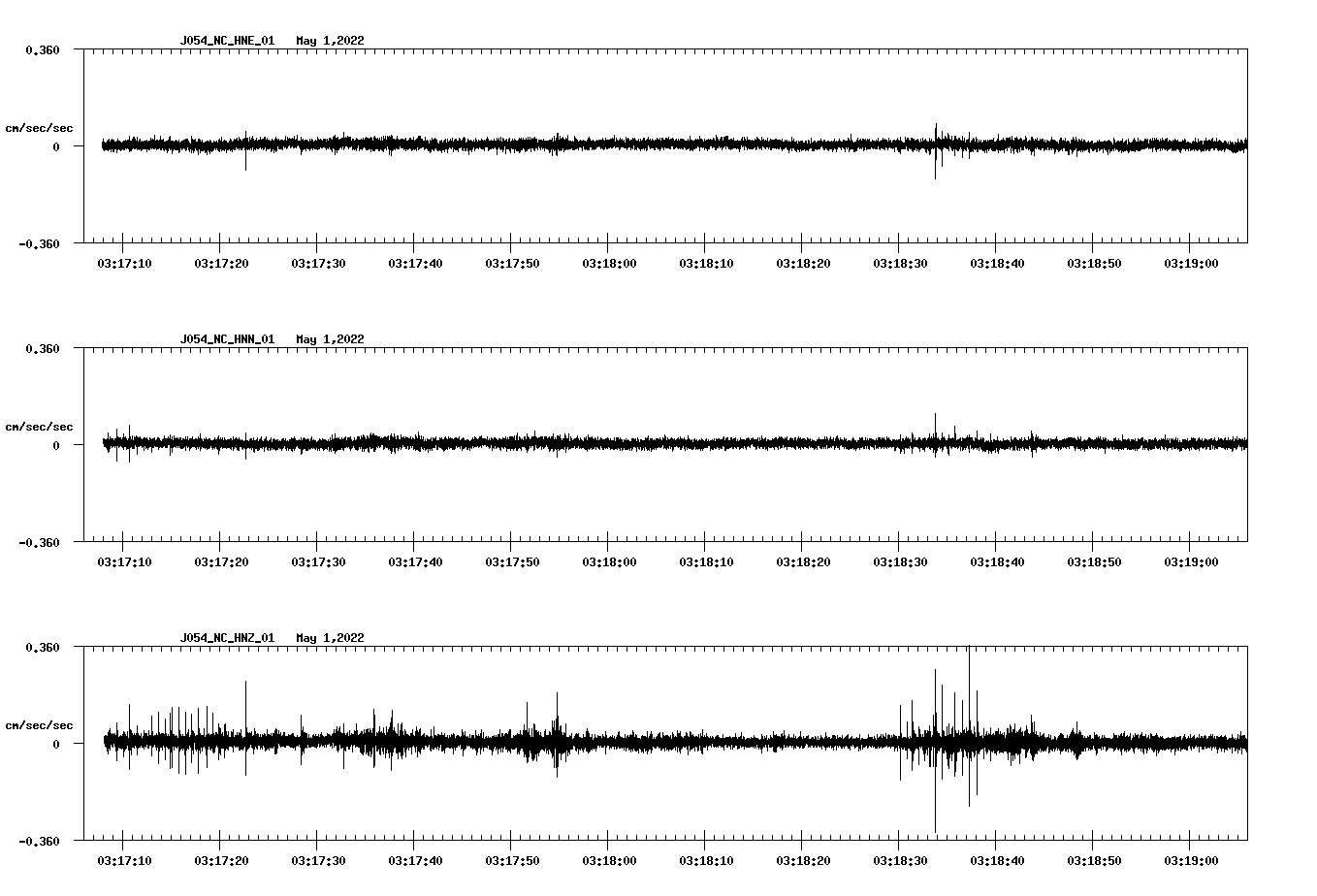 waveform image