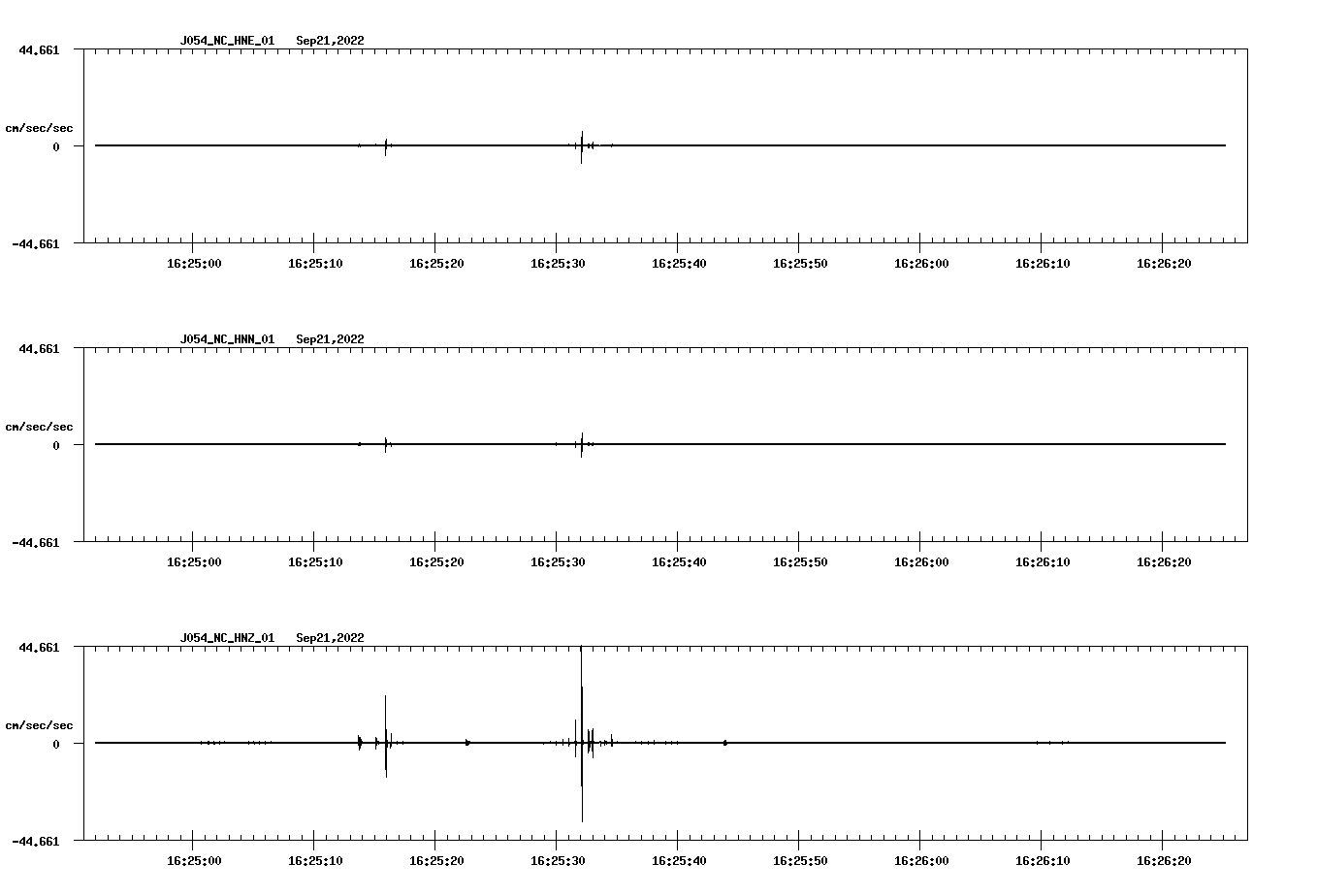 waveform image