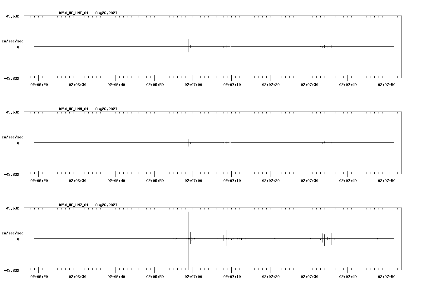 waveform image