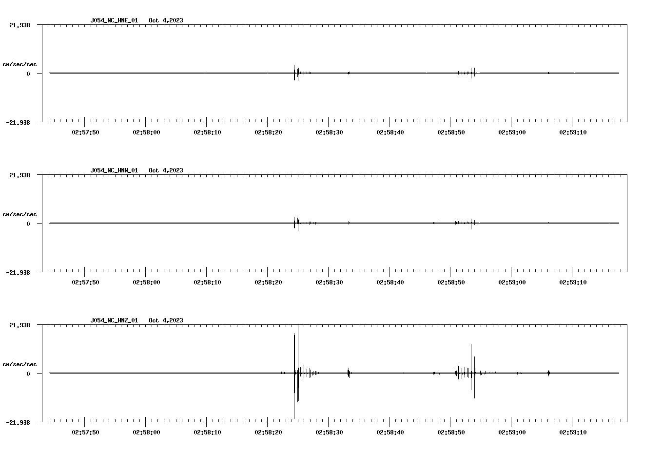 waveform image