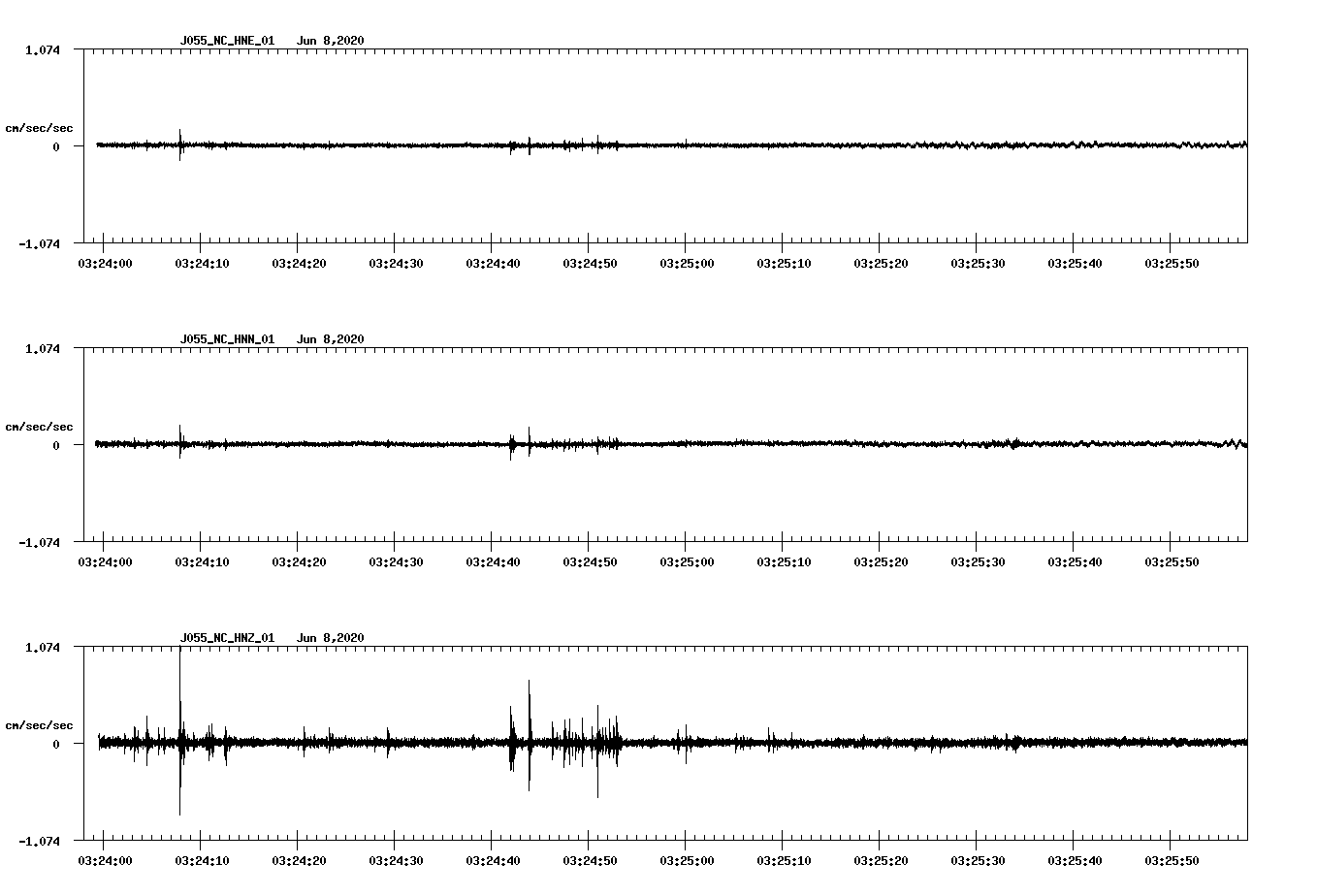waveform image