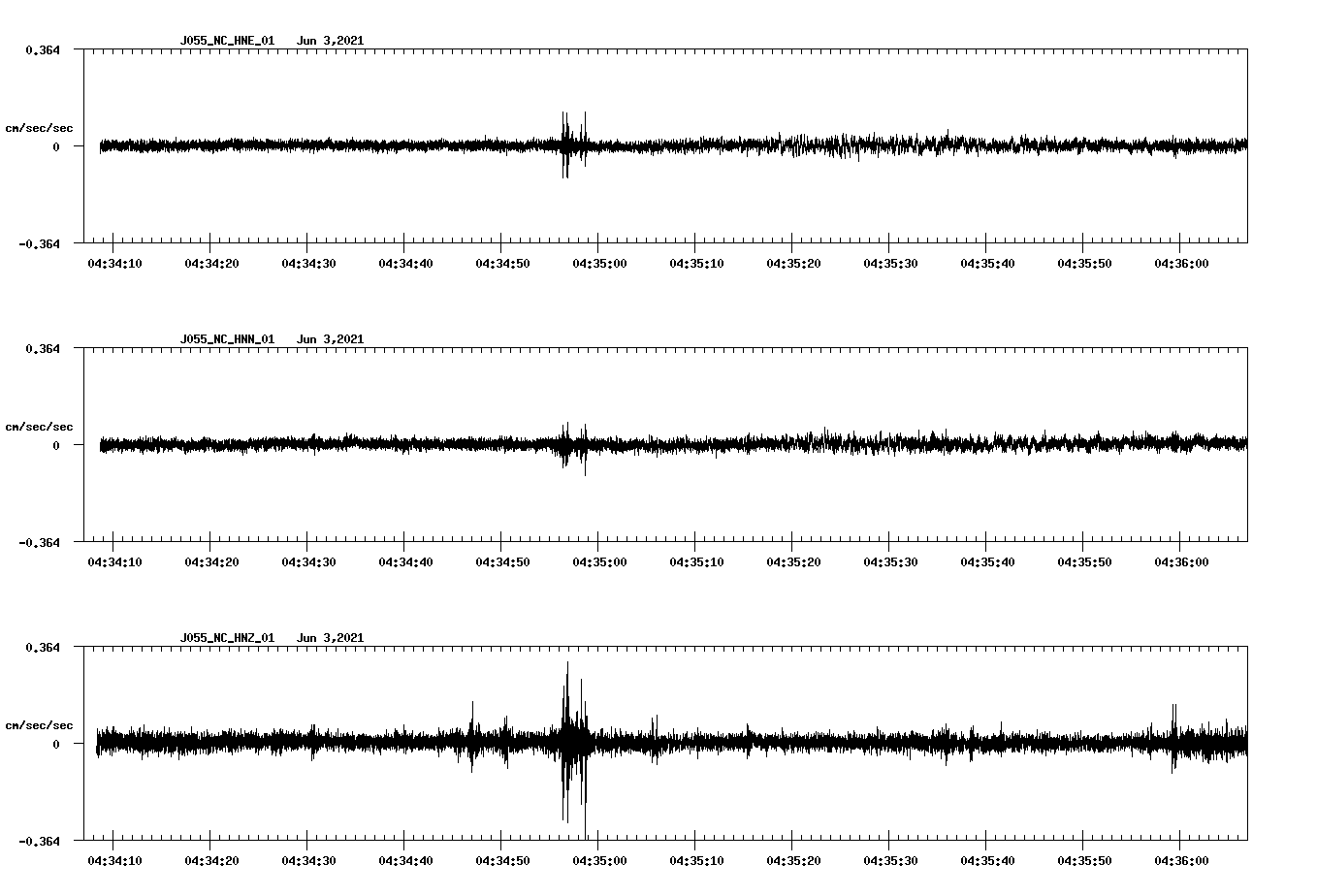 waveform image