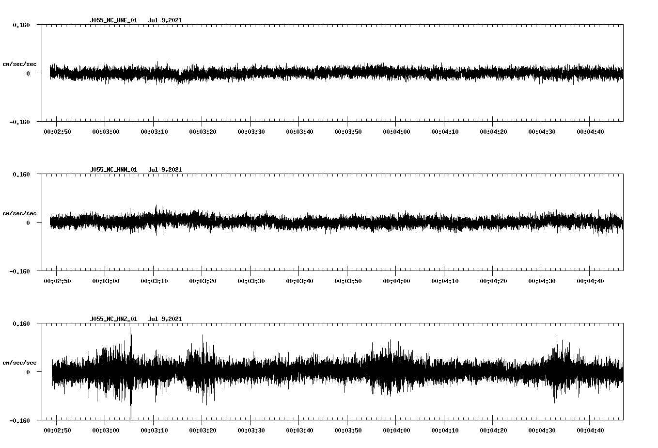 waveform image
