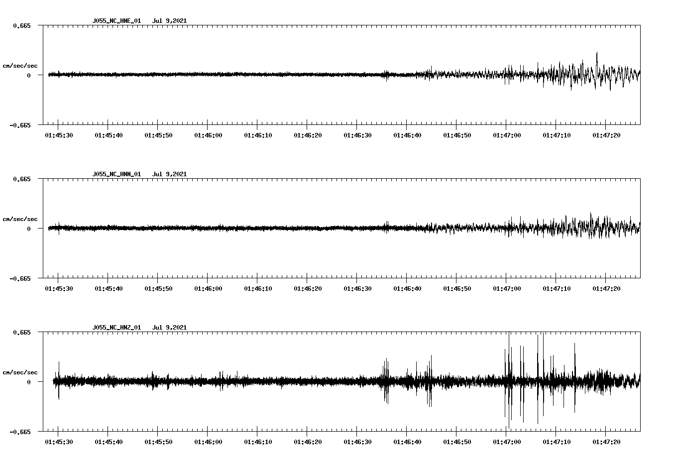 waveform image