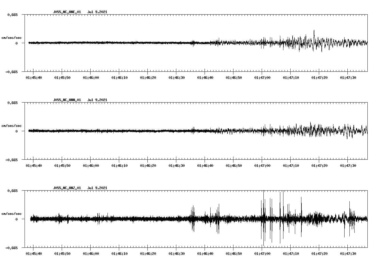 waveform image