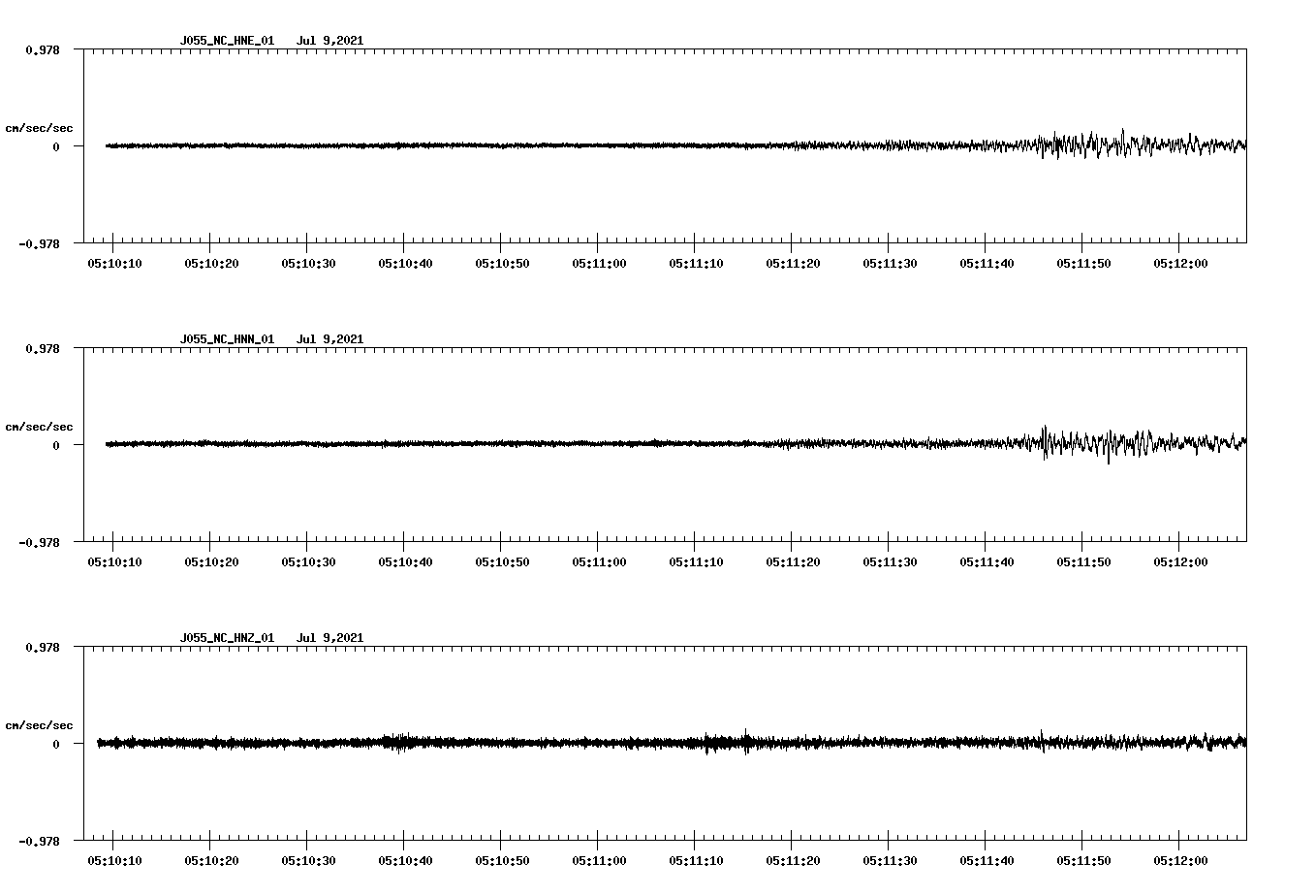 waveform image