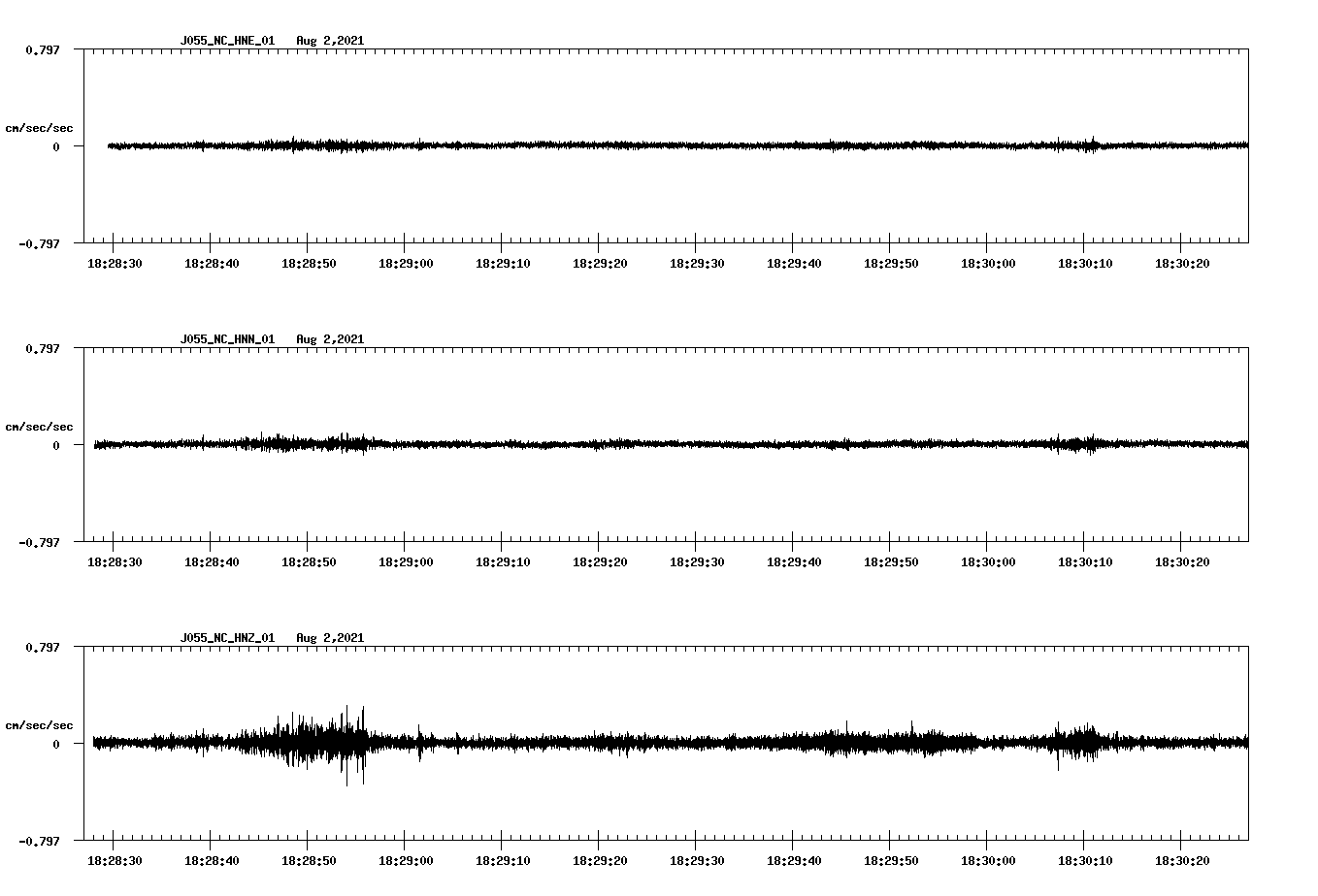 waveform image