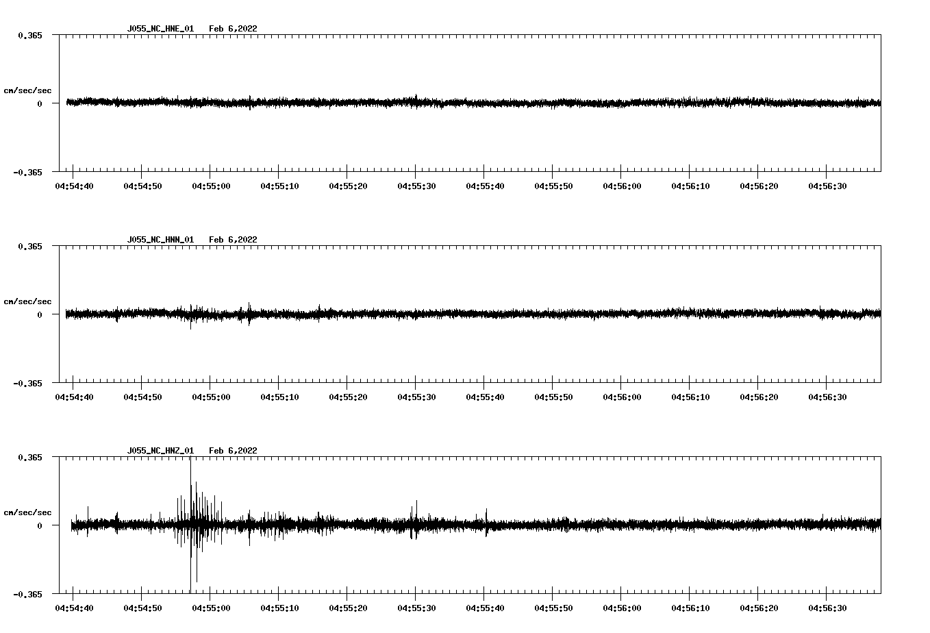 waveform image
