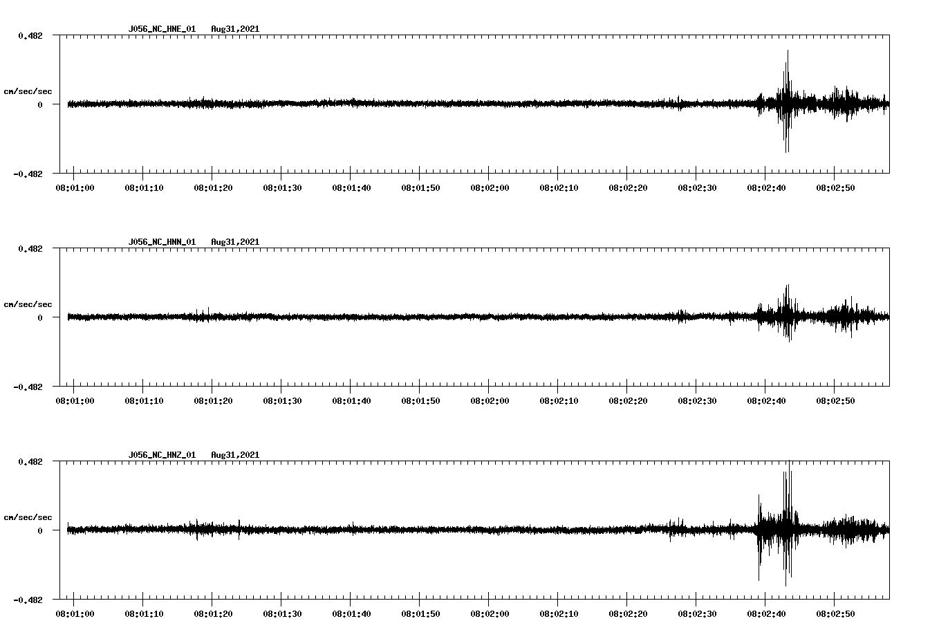 waveform image