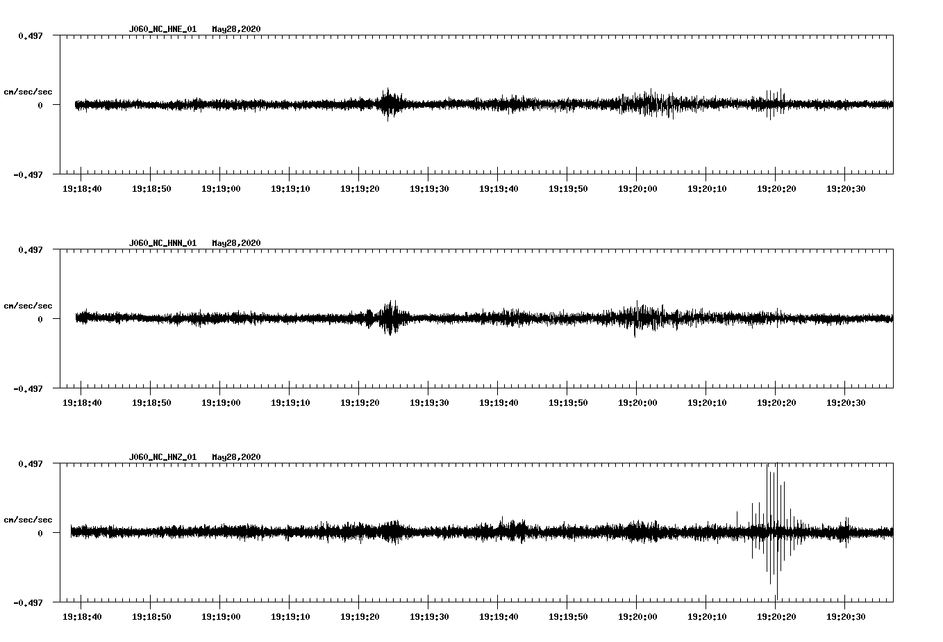 waveform image