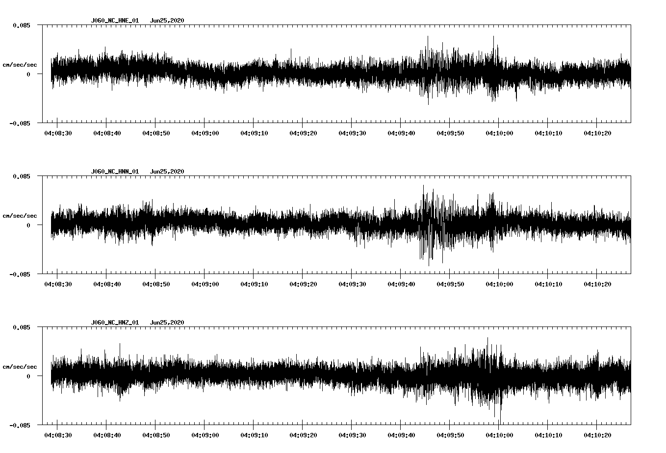 waveform image