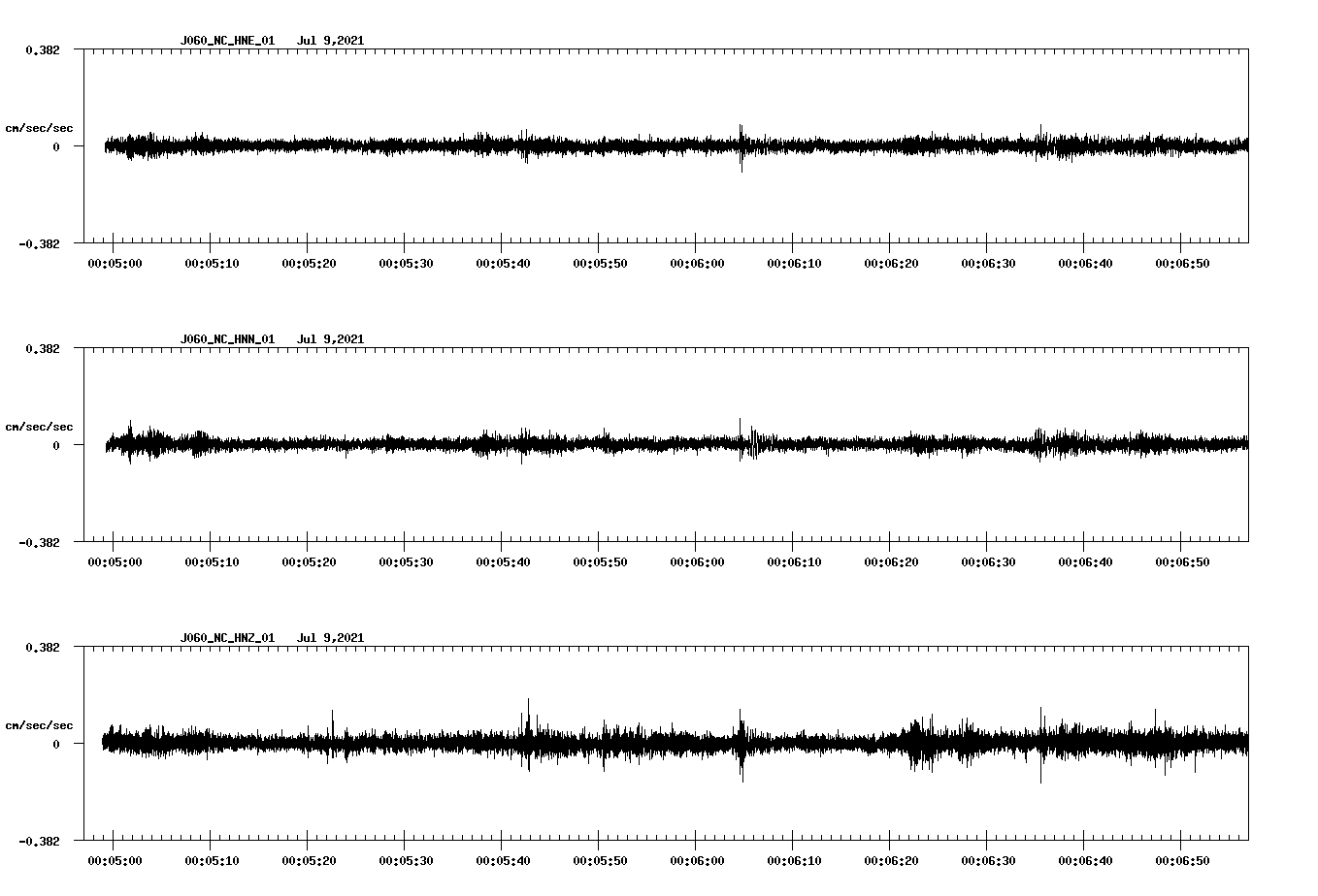 waveform image