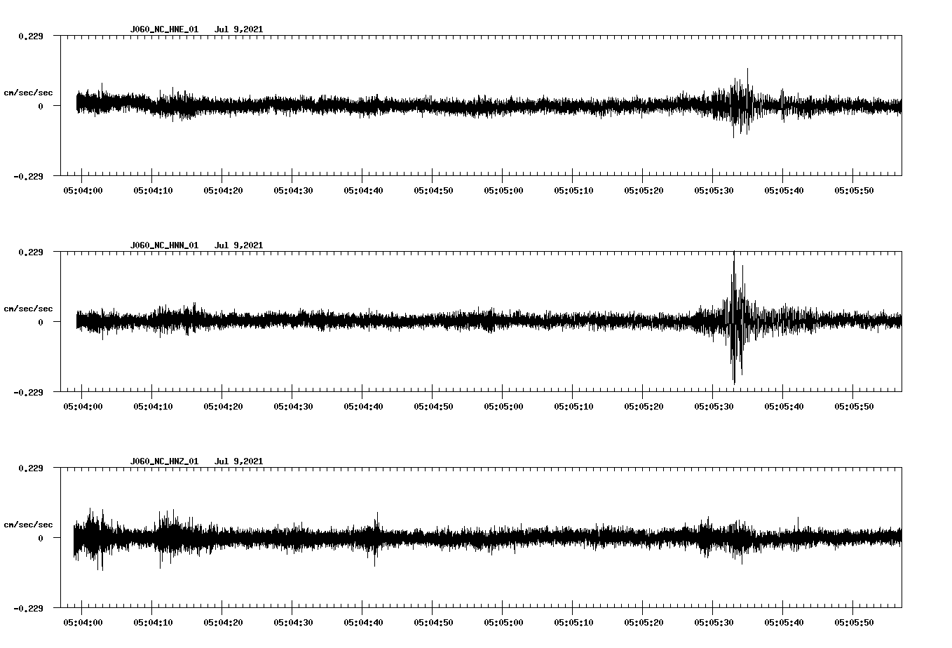 waveform image