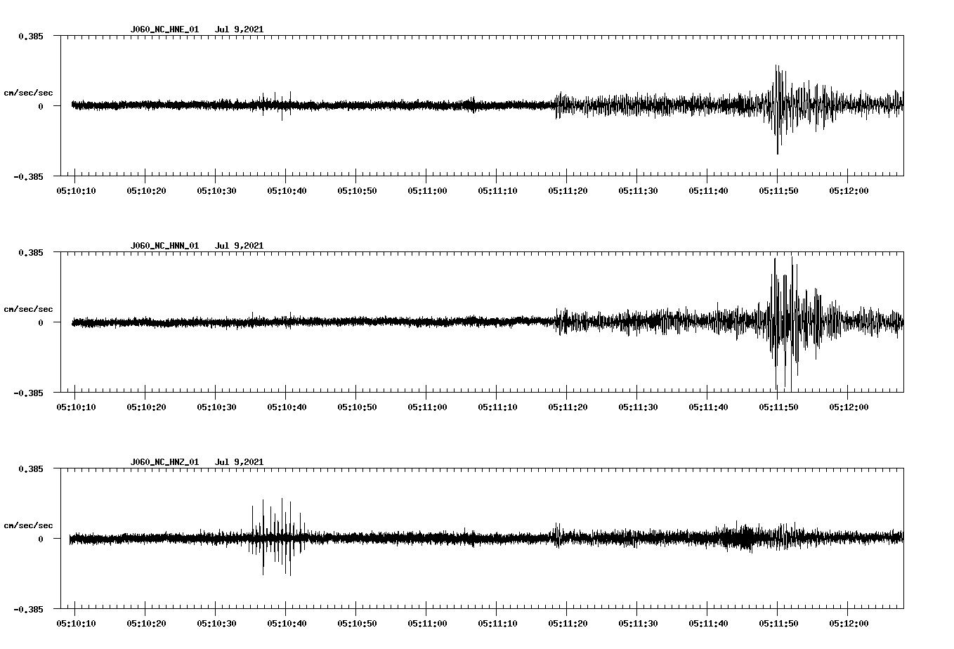 waveform image