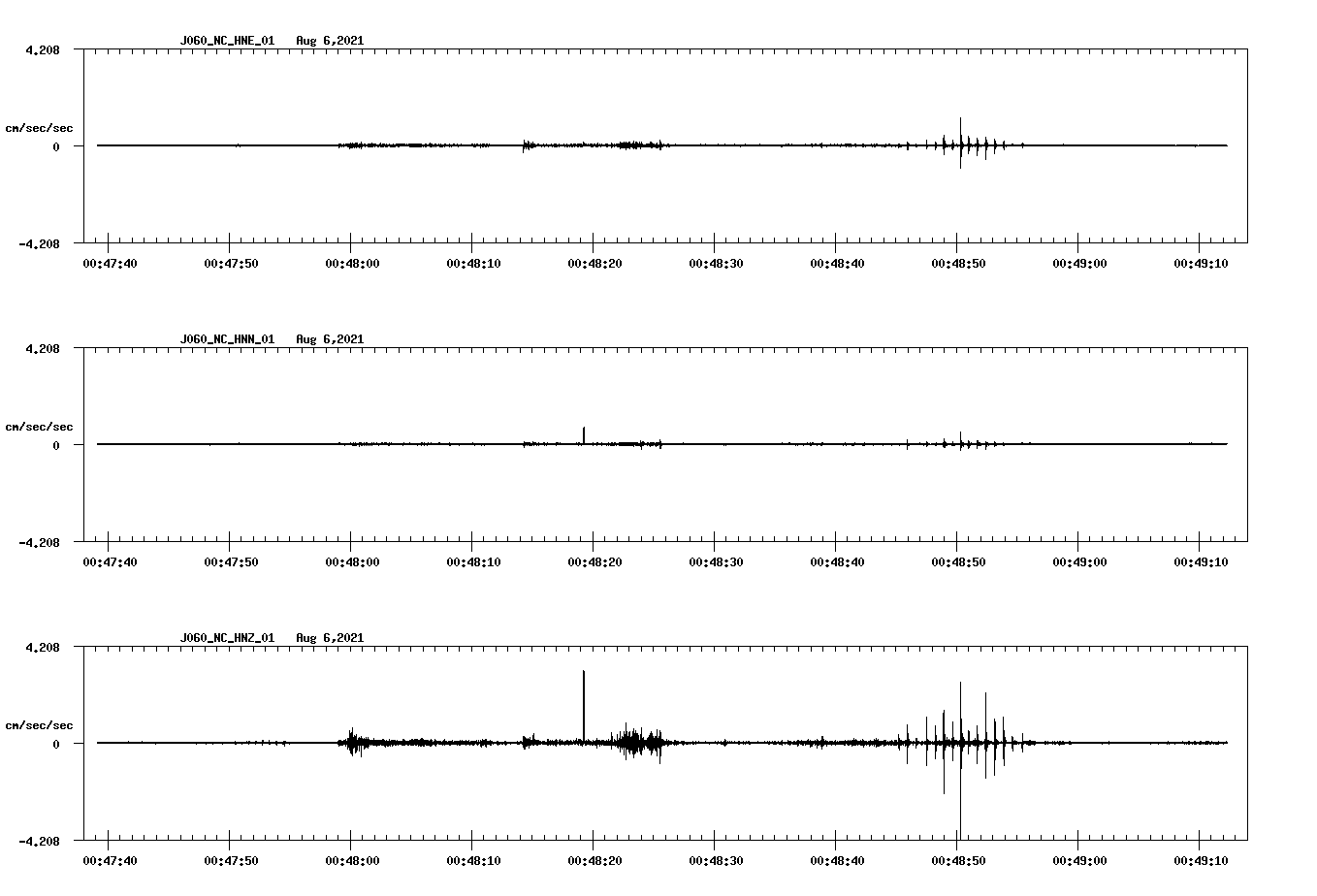 waveform image