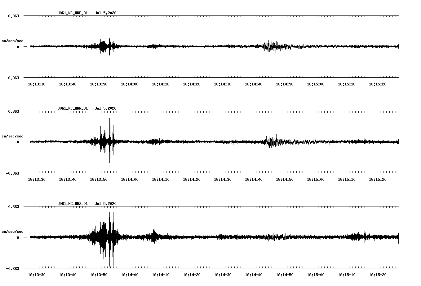 waveform image
