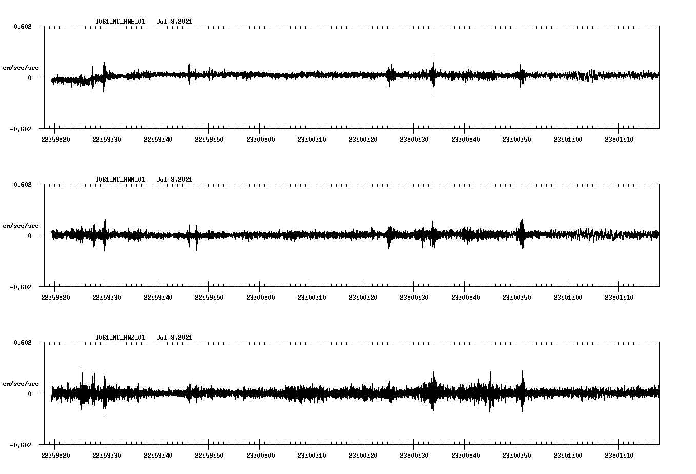 waveform image