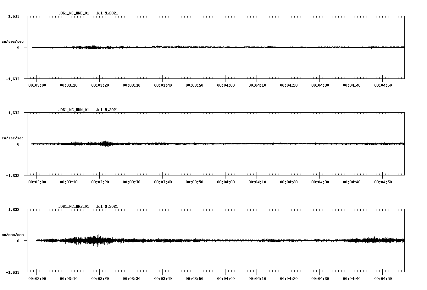 waveform image
