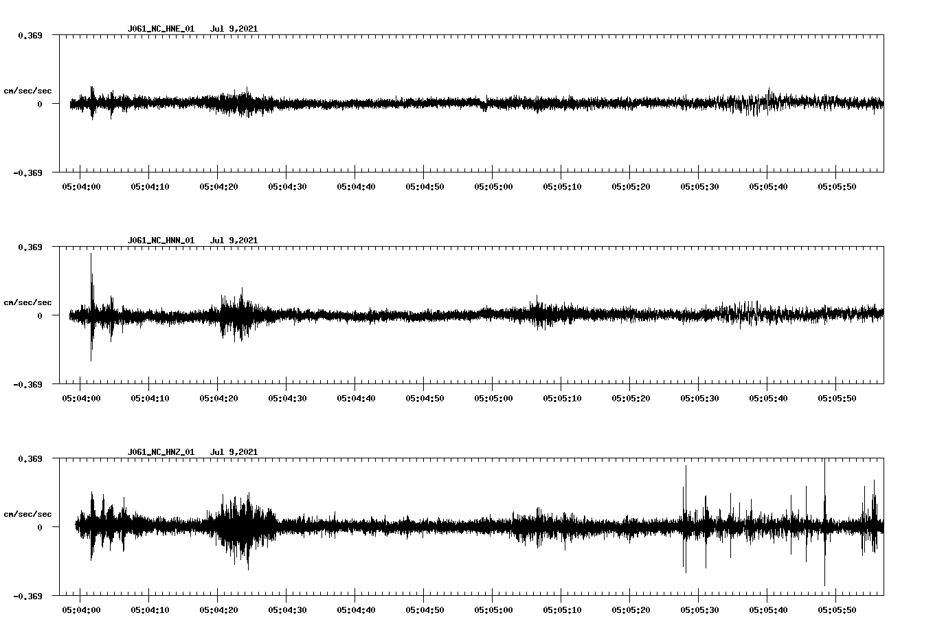 waveform image