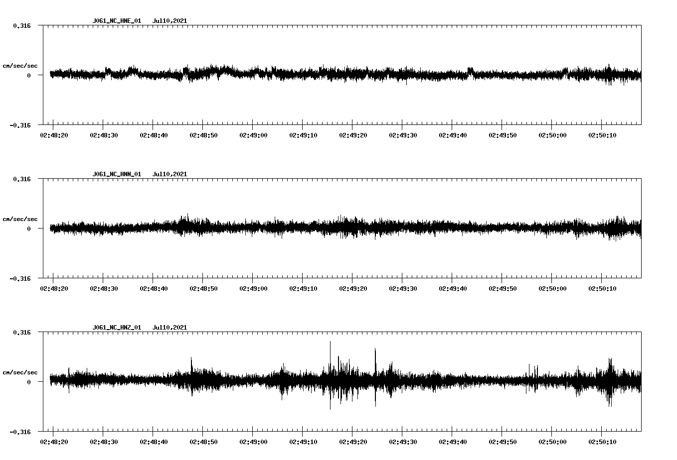 waveform image