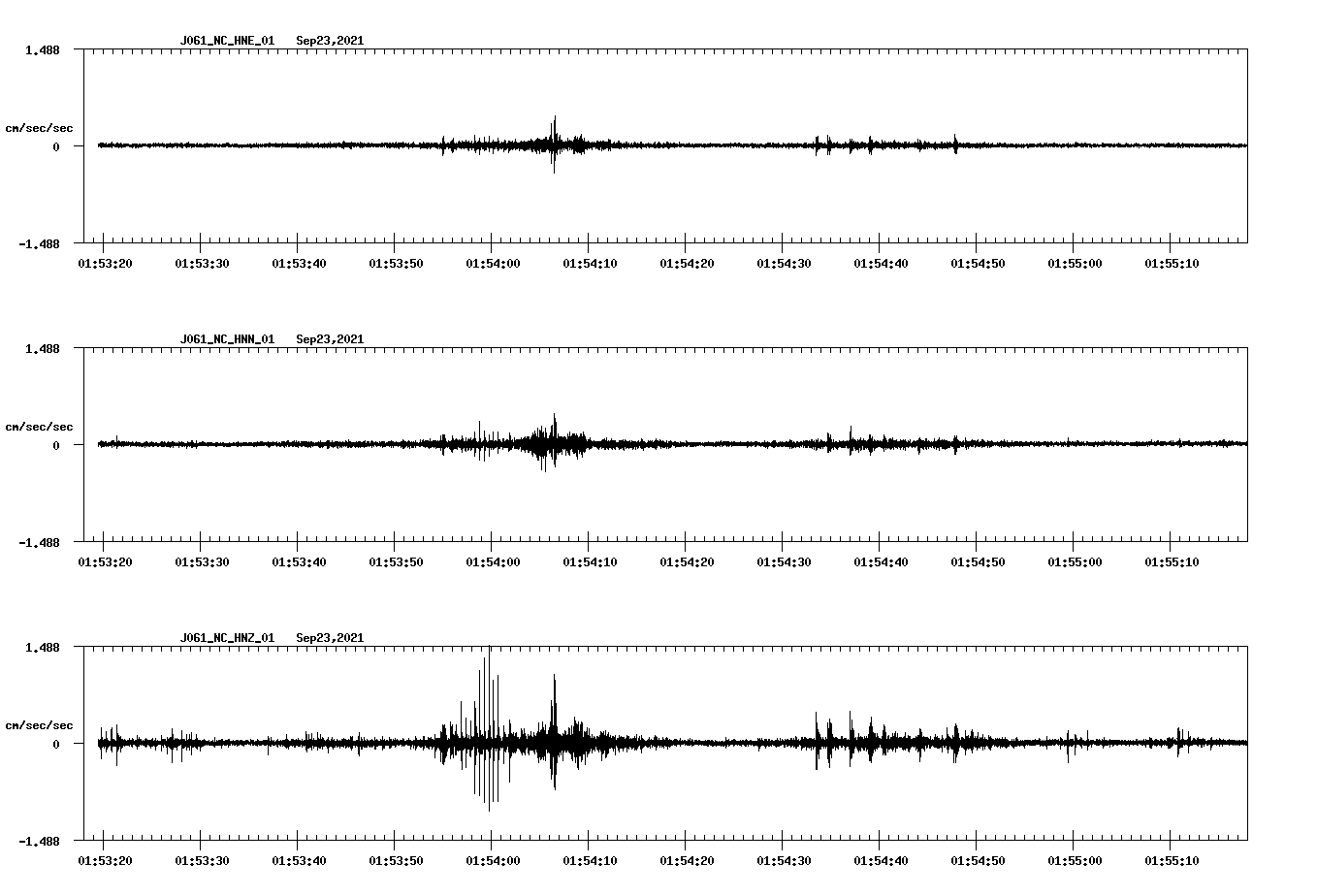 waveform image