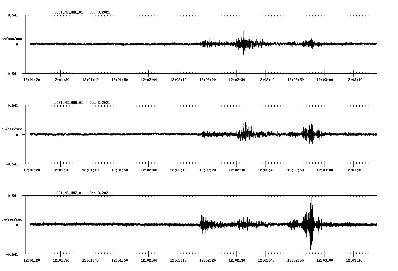 waveform image