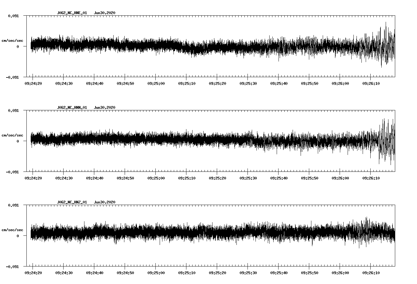 waveform image