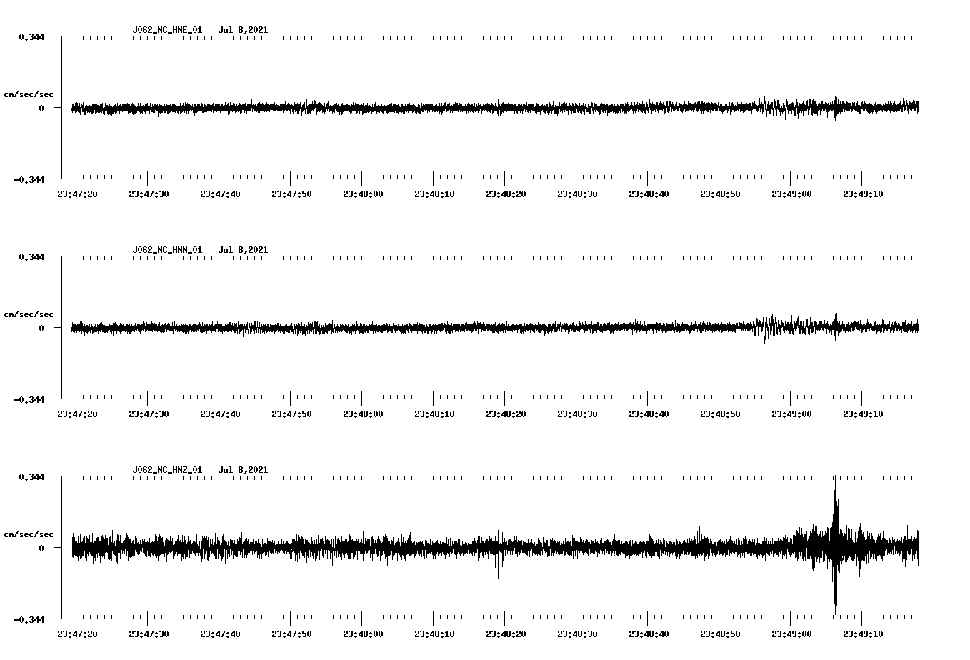 waveform image