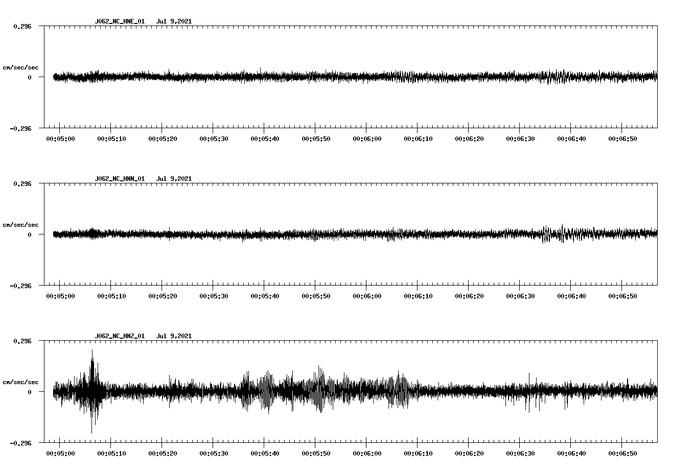 waveform image
