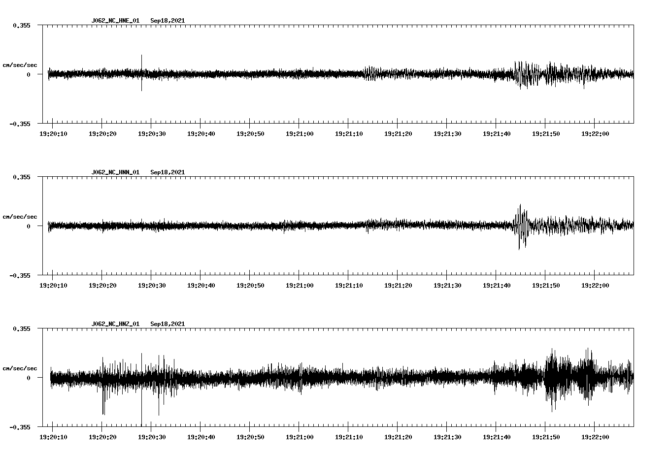 waveform image